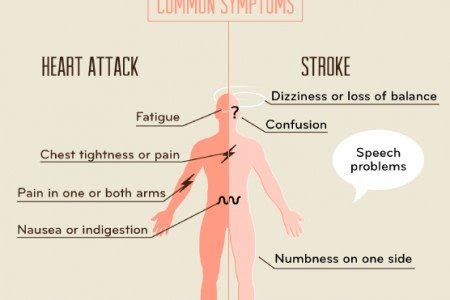 Stroke Warning Signs
