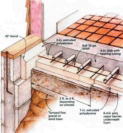 heated concrete floor systems - Chock-Full E-Zine Frame Store