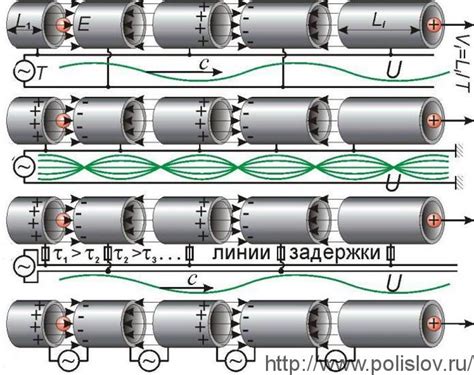 Автофазировка, фазовая устойчивость - «Поли-слов» - Научно-популярный ...