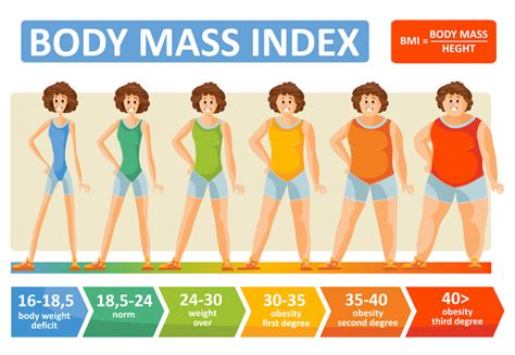 » Lipedema and Anorexia - Lipedema