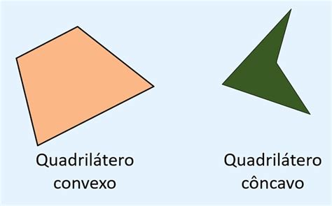 Quais São Os Quadriláteros - Quadriláteros: o que são, tipos, exemplos, área e perímetro - Toda Matéria