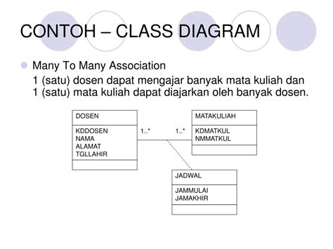 class diagram uml powerpoint    id