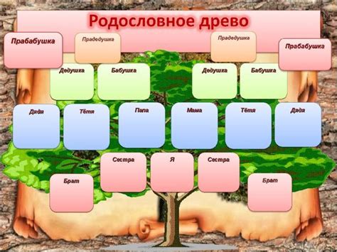 Презентация "Моя родословная" 2 класс окружающий мир-как сделать?