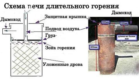 Печь для гаража на дровах: плюсы и минусы, виды, устройство ...