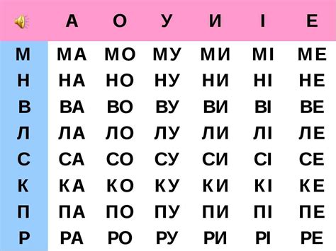 “Звук [ч]. Позначення його буквами «Ч», «ч» (че)” - презентація з ...