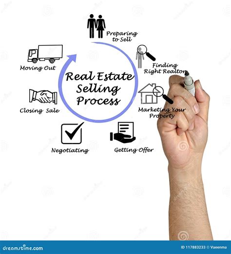 Real Estate Selling Process Stock Image - Image of home, offer: 117883233