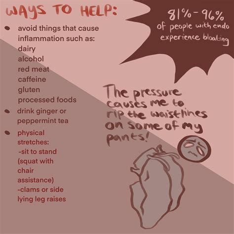 an attempt at an informative post about endo-belly : r/ChronicIllness