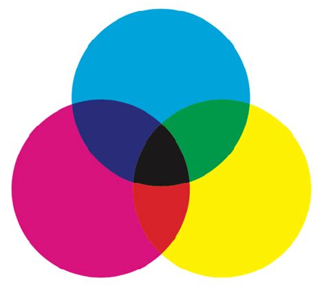 -Modello di colore CMY sottrattivo: la combinazione di C, M e Y ...