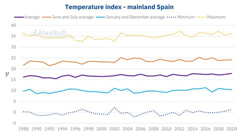 Climate change and energy markets in the mid term - AleaSoft Energy