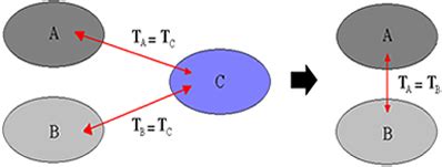 Lei Zero Da Termodinâmica - Lei zero da termodinâmica. Conhecendo a lei zero da termodinâmica