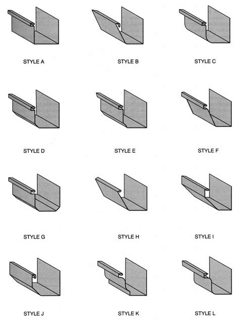 Types of Gutters That You Should Know