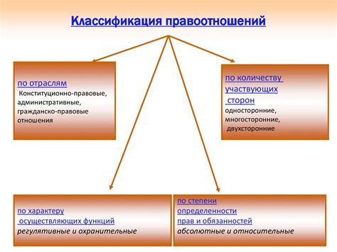 Правоотношения - презентация онлайн