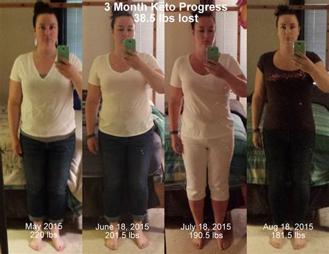 20 Terrific Keto Diet before and after 3 Months – Best Product Reviews