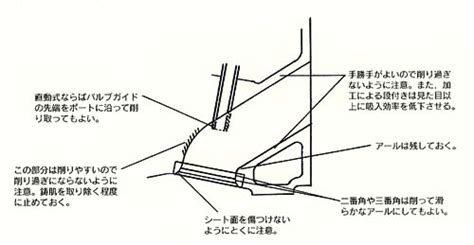 ポート研磨で流入効果を改善