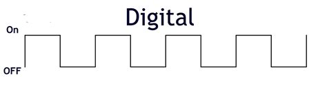 Space and Digital Fabrication: ASCII Code & Digital Signal