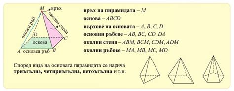 Пирамида - учителско портфолиоздравко петров