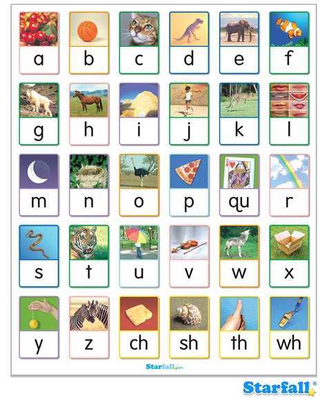 Starfall Abcs Blocks