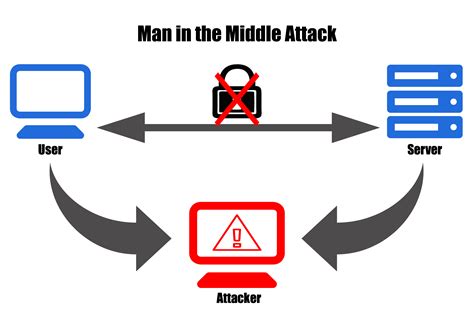 HTTP to HTTPS Migration Checklist - Securing Your Site | Mainstreethost