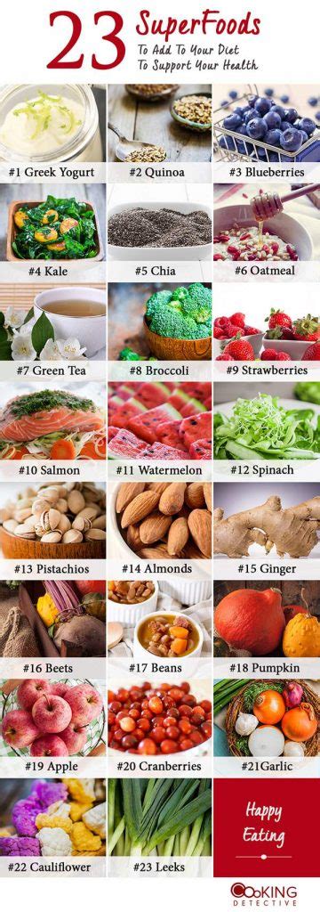 superfoods  add   diet   healthy life infographic portal