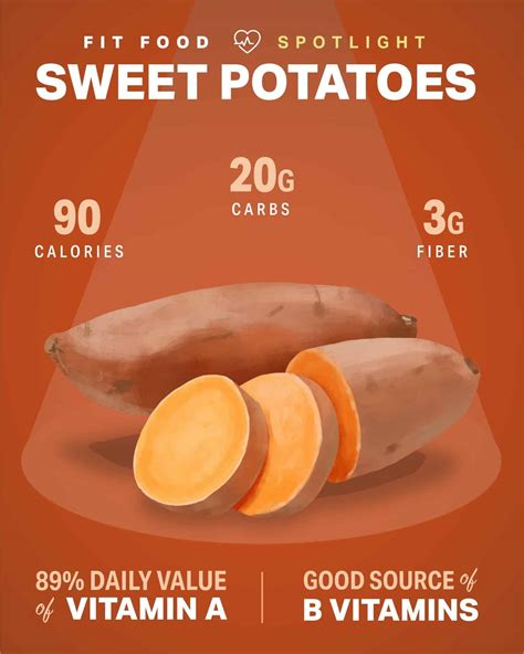 How Many Carbs In A Small Sweet Potato at Genevieve Tarrant blog