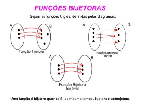 Injetoras Sobrejetoras E Bijetoras