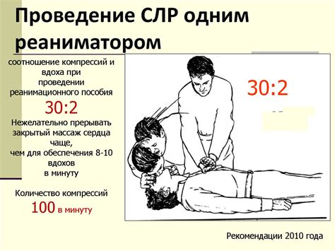 Сердечно-легочная реанимация - презентация онлайн