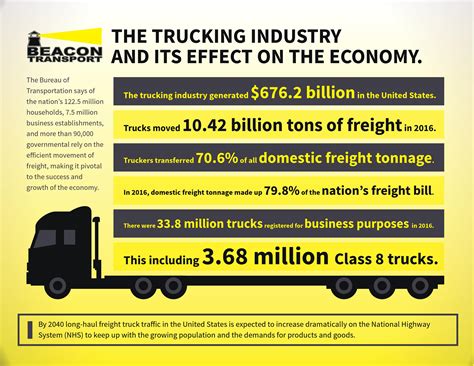 Beacon Transport If Trucking stopped | Beacon Transport