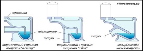 Как подключить унитаз к канализации - способы подключения