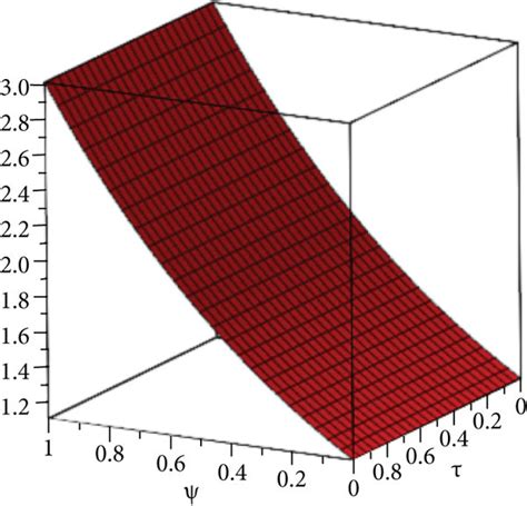 solution graph  exact solution   analytical