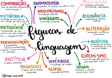 Figuras De Linguagem Em Ppt