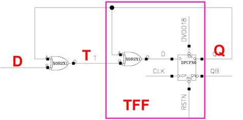 math-crunching: Build DFF from TFF