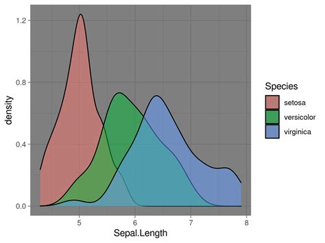 theme_dark() Function - Change ggplot2 Theme in R (4 Examples)