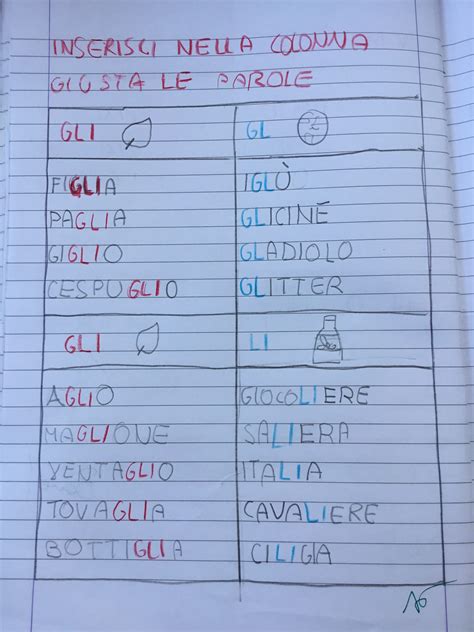 suono gl blog  maestra mile