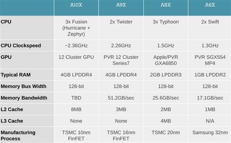 apple cpu  intel cpu fight hardware  technical stuff