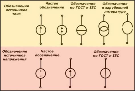 Источник постоянного тока: виды источников, где применяются