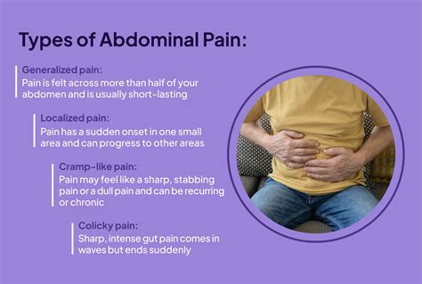 Lower Right Abdominal Pain