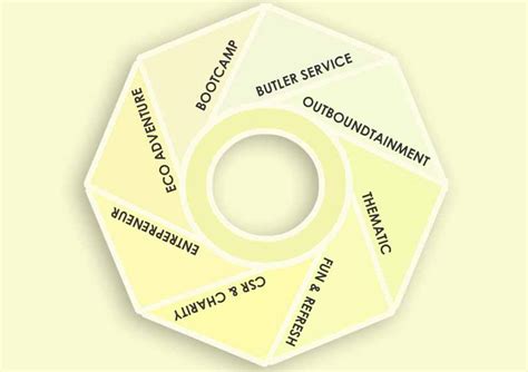 bootcamp konsep event organizer outing outbound gathering