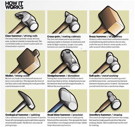 A guide on different types of hammers : r/coolguides