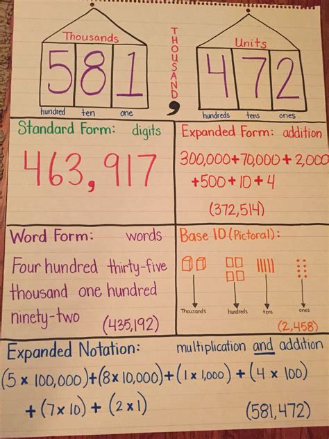 math aids expanded notation  esther hunt blog
