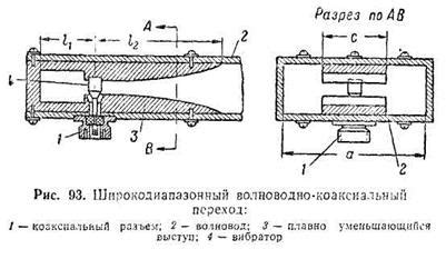 Переходы с коаксиального кабеля на волновод