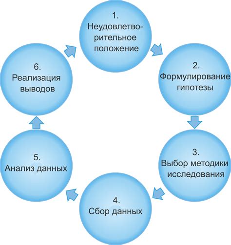 Количественные (эмпирические) исследования 1 – Введение - Блог Survio