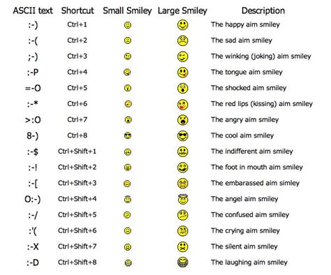 Emoticons | Angry emoticon, Emoticon, Emoticons text