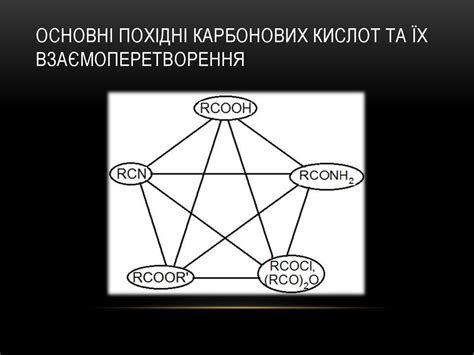 Карбонові кислоти та їх похідні - презентация онлайн