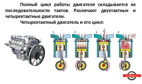 Дизельный двигатель: как работает и чем отличается от бензинового ...