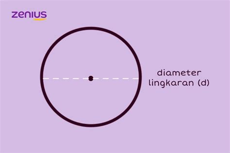 rumus lingkaran luas keliling jari jari  diameter