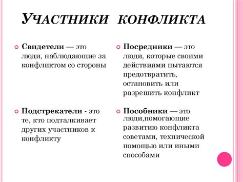 Поведение в конфликтной ситуации - презентация онлайн