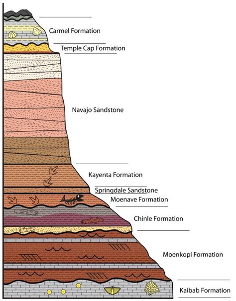 Sedimentary Rock Layers