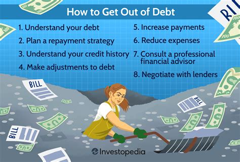 What is the smartest way to pay off debt? Leia aqui: What are the 3