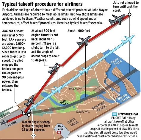 Brown Condor Aviation