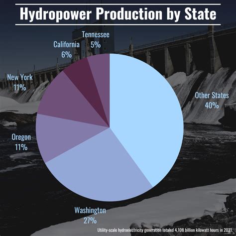 How Is Hydroelectric Power Generated And What Are Its Environmental ...